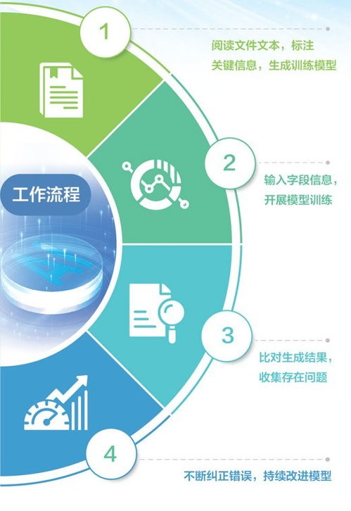 人工智能训练师如何赋能计算机软件开发中学习模型的信息识别能力